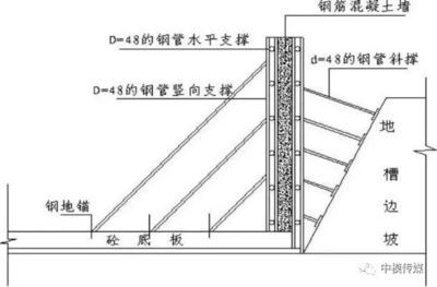 混凝土结构加固设计计算原则是什么内容(混凝土结构加固设计计算原则) 北京加固施工 第1张 混凝土结构加固设计计算原则是什么内容(混凝土结构加固设计计算原则) 北京加固施工 第1张