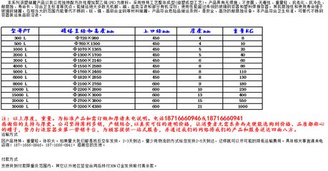 混凝土外加剂厂家电话号码(如何找到混凝土外加剂厂家) 钢结构钢结构螺旋楼梯设计 第2张 混凝土外加剂厂家电话号码(如何找到混凝土外加剂厂家) 钢结构钢结构螺旋楼梯设计 第2张