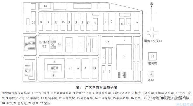 厂房物流布局优化案例（北京鸿讯物流公司仓储优化）