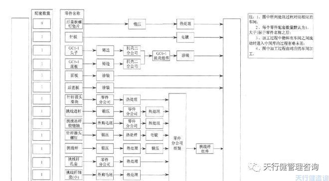 厂房物流布局优化案例（北京鸿讯物流公司仓储优化）
