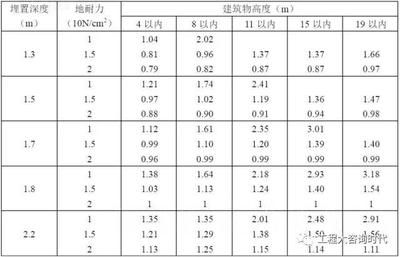 工业建筑与民用建筑差异(工业建筑与工业建筑的区别) 结构框架设计 第5张 工业建筑与民用建筑差异(工业建筑与工业建筑的区别) 结构框架设计 第5张