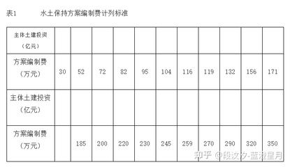 工程勘察设计收费标准2002版废止文件(《工程勘察设计收费标准》2002年修订本已废止) 装饰工装施工 第5张 工程勘察设计收费标准2002版废止文件(《工程勘察设计收费标准》2002年修订本已废止) 装饰工装施工 第5张