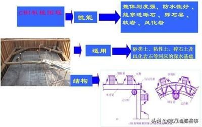 混凝土结构加固的设计流程是什么?(混凝土结构加固设计的基本流程) 建筑方案设计 第4张 混凝土结构加固的设计流程是什么?(混凝土结构加固设计的基本流程) 建筑方案设计 第4张