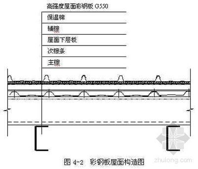 彩钢屋面构造图集(彩钢屋面构造图集图片) 建筑施工图设计 第3张 彩钢屋面构造图集(彩钢屋面构造图集图片) 建筑施工图设计 第3张