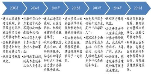 法规标准变化趋势预测 北京加固施工 第4张 法规标准变化趋势预测 北京加固施工 第4张