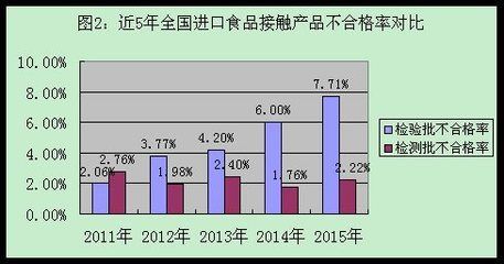 法规标准变化趋势预测 北京加固施工 第5张 法规标准变化趋势预测 北京加固施工 第5张