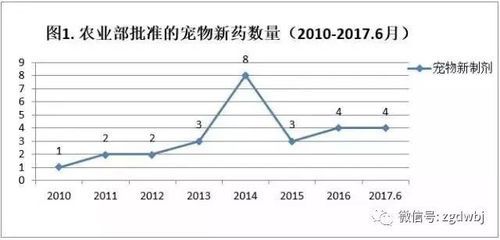 法规标准变化趋势预测 北京加固施工 第3张 法规标准变化趋势预测 北京加固施工 第3张