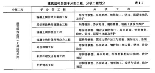 楼房加固工程分部分项工程划分(楼房加固工程划分) 装饰工装设计 第5张 楼房加固工程分部分项工程划分(楼房加固工程划分) 装饰工装设计 第5张