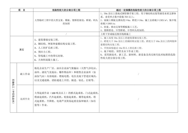 楼房加固工程分部分项工程划分(楼房加固工程划分) 装饰工装设计 第3张 楼房加固工程分部分项工程划分(楼房加固工程划分) 装饰工装设计 第3张