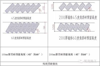 混凝土砌块墙体厚度一般为(混凝土砌块墙体的厚度) 结构工业装备设计 第2张 混凝土砌块墙体厚度一般为(混凝土砌块墙体的厚度) 结构工业装备设计 第2张