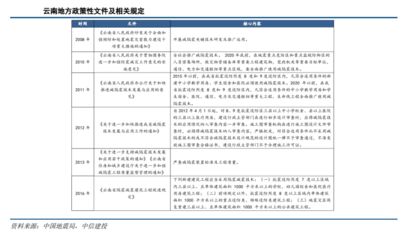 建筑加固设计行业前景分析(建筑加固行业的发展前景与发展潜力) 北京加固施工 第5张 建筑加固设计行业前景分析(建筑加固行业的发展前景与发展潜力) 北京加固施工 第5张