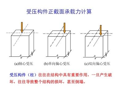 正截面计算法的具体步骤(2017-03\正截面计算法) 结构框架设计 第4张 正截面计算法的具体步骤(2017-03\正截面计算法) 结构框架设计 第4张