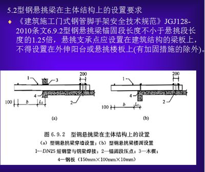 梁加固脚手架安全规范(梁加固中脚手架的重要性) 结构框架施工 第3张 梁加固脚手架安全规范(梁加固中脚手架的重要性) 结构框架施工 第3张