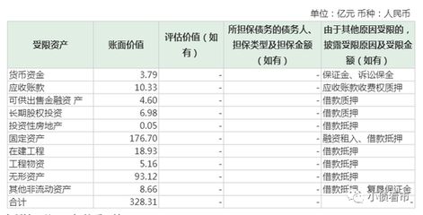 投资性房地产的市场价值评估（如何评估房产投资价值）