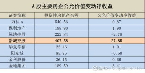 投资性房地产的市场价值评估（如何评估房产投资价值）