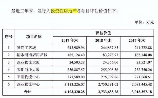 投资性房地产的市场价值评估（如何评估房产投资价值） 结构桥梁钢结构设计 第4张