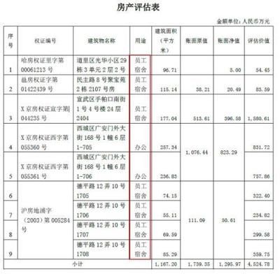 投资性房地产的市场价值评估（如何评估房产投资价值） 结构桥梁钢结构设计 第5张