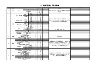 砌墙定额人工费(建筑工程预算定额查询方法,砌墙定额人工费因素而异) 北京加固施工 第2张 砌墙定额人工费(建筑工程预算定额查询方法,砌墙定额人工费因素而异) 北京加固施工 第2张