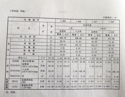 砌墙定额人工费(建筑工程预算定额查询方法,砌墙定额人工费因素而异) 北京加固施工 第1张 砌墙定额人工费(建筑工程预算定额查询方法,砌墙定额人工费因素而异) 北京加固施工 第1张