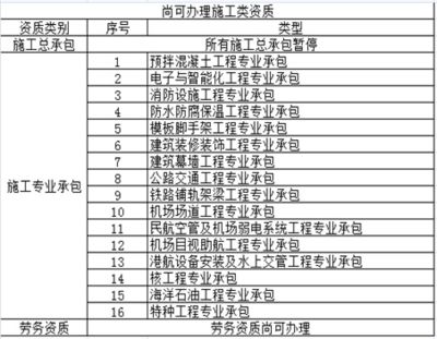 特种工程资质申请指南(→maigoo知识特种工程包括哪些工程资质怎么申请) 建筑消防施工 第4张 特种工程资质申请指南(→maigoo知识特种工程包括哪些工程资质怎么申请) 建筑消防施工 第4张