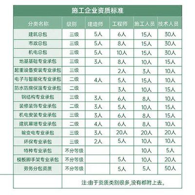 特种工程资质申请指南(→maigoo知识特种工程包括哪些工程资质怎么申请) 建筑消防施工 第5张 特种工程资质申请指南(→maigoo知识特种工程包括哪些工程资质怎么申请) 建筑消防施工 第5张