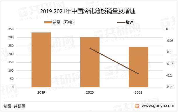 白钢板市场供需分析（白钢板市场供需关系） 装饰幕墙设计 第3张