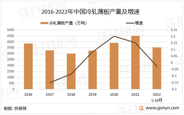 白钢板市场供需分析（白钢板市场供需关系） 装饰幕墙设计 第1张
