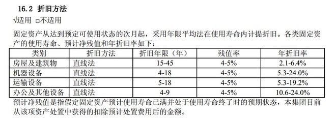 厂房残值率合理设定指南(钢结构厂房残值率是多少钢结构厂房残值率是多少) 结构地下室施工 第3张 厂房残值率合理设定指南(钢结构厂房残值率是多少钢结构厂房残值率是多少) 结构地下室施工 第3张