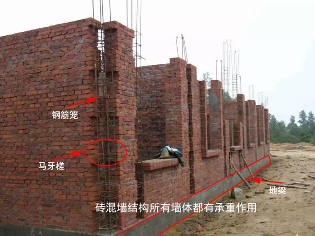 砖混结构房屋承重墙多厚（如何检测房屋承重墙状态，承重墙装修注意事项详解） 钢结构跳台设计 第5张