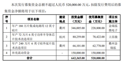 厂房建设资金使用规划(【生产厂房建设预算】生产厂房建设预算指标) 结构桥梁钢结构设计 第1张 厂房建设资金使用规划(【生产厂房建设预算】生产厂房建设预算指标) 结构桥梁钢结构设计 第1张