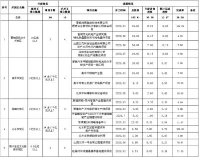 厂房建设资金使用规划(【生产厂房建设预算】生产厂房建设预算指标) 结构桥梁钢结构设计 第3张 厂房建设资金使用规划(【生产厂房建设预算】生产厂房建设预算指标) 结构桥梁钢结构设计 第3张