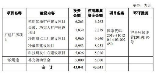 厂房建设资金使用规划(【生产厂房建设预算】生产厂房建设预算指标) 结构桥梁钢结构设计 第4张 厂房建设资金使用规划(【生产厂房建设预算】生产厂房建设预算指标) 结构桥梁钢结构设计 第4张