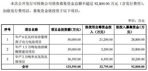 厂房建设资金使用规划(【生产厂房建设预算】生产厂房建设预算指标) 结构桥梁钢结构设计 第5张 厂房建设资金使用规划(【生产厂房建设预算】生产厂房建设预算指标) 结构桥梁钢结构设计 第5张