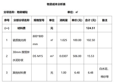 砌体混凝土损耗率(混凝土损耗率影响成本吗) 装饰幕墙设计 第2张 砌体混凝土损耗率(混凝土损耗率影响成本吗) 装饰幕墙设计 第2张