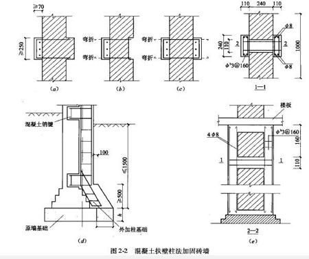 砌体内加固钢筋型号（砌体内加固钢筋型号的详细信息：砌体加固钢筋施工注意事项） 结构工业钢结构设计 第4张