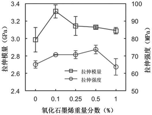 改性环氧树脂机械性能提升方法(环氧树脂改性环氧树脂改性环氧树脂改性方法对比) 钢结构网架施工 第2张 改性环氧树脂机械性能提升方法(环氧树脂改性环氧树脂改性环氧树脂改性方法对比) 钢结构网架施工 第2张