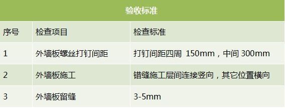 房屋加固后如何进行质量验收？（房屋加固后的施工质量验收） 建筑方案施工 第5张