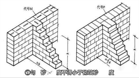 砌体混凝土挡土墙(混凝土挡土墙设计中如何考虑地震影响?) 钢结构网架施工 第5张 砌体混凝土挡土墙(混凝土挡土墙设计中如何考虑地震影响?) 钢结构网架施工 第5张