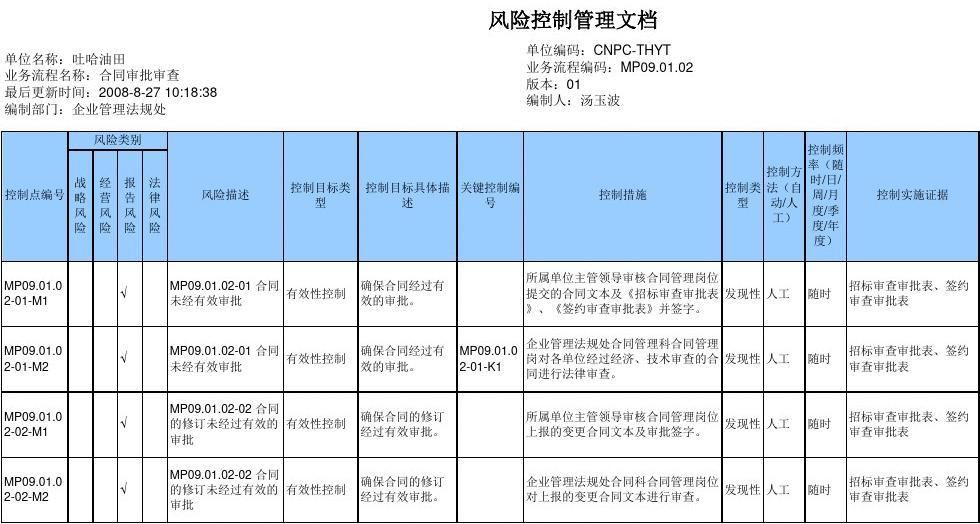 厂房建设合同风险管理（厂房建设工程施工合同风险及如何应对工程施工合同风险） 结构桥梁钢结构施工 第5张