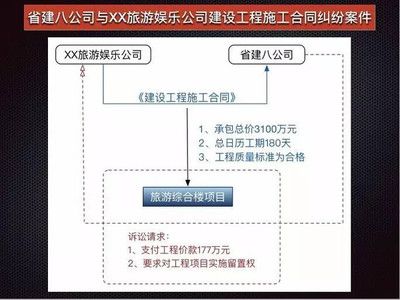 厂房建设合同风险管理（厂房建设工程施工合同风险及如何应对工程施工合同风险） 结构桥梁钢结构施工 第4张