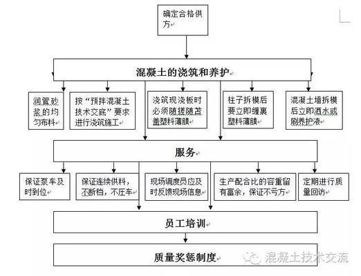 材料质量控制流程详解（材料质量控制体系如何进行监督）