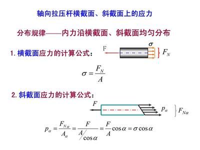 斜截面计算法的应用场景（斜截面计算法在桥梁设计中的应用） 北京加固设计（加固设计公司） 第4张