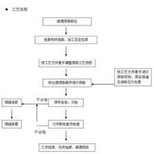电梯钢结构施工工艺流程图(电梯钢结构施工工艺流程图的详细步骤) 钢结构框架施工 第1张 电梯钢结构施工工艺流程图(电梯钢结构施工工艺流程图的详细步骤) 钢结构框架施工 第1张