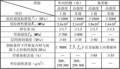 碳纤维加固工程量计算实例（碳纤维加固工程计算规则）