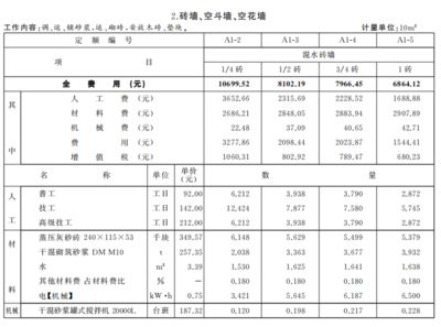 砌筑定额价格（砌筑工程造价估算方法）
