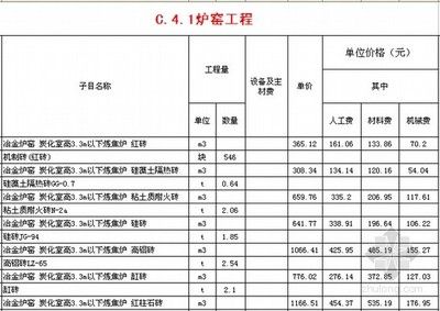 砌筑定额价格（砌筑工程造价估算方法） 钢结构网架设计 第5张