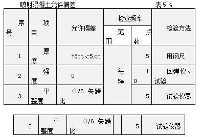 碳纤维加固后的性能检测方法(梁板碳纤维加固后如何检测) 钢结构钢结构停车场设计 第5张 碳纤维加固后的性能检测方法(梁板碳纤维加固后如何检测) 钢结构钢结构停车场设计 第5张