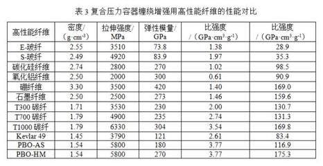 碳纤维加固成本控制策略(碳纤维加固人工成本控制) 钢结构网架施工 第4张 碳纤维加固成本控制策略(碳纤维加固人工成本控制) 钢结构网架施工 第4张