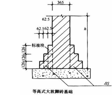 详细阅读:砖混结构墙体工程量如何计算(砖混结构墙体工程量的计算) 砖混结构墙体工程量如何计算(砖混结构墙体工程量的计算)