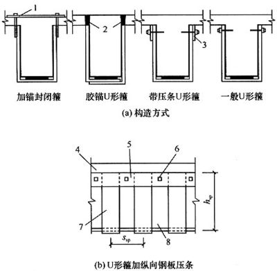混凝土结构加固设计计算原则有哪些要求（混凝土结构加固设计计算原则） 装饰幕墙施工 第5张